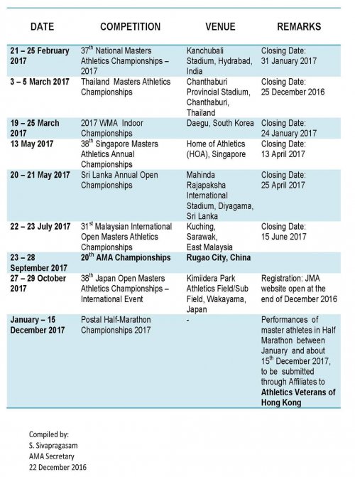 2017 MASTERS’ COMPETITION CALENDER Event Asia Masters Athletics